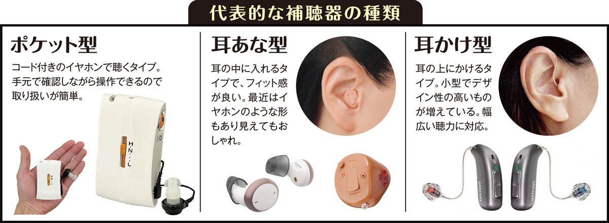 代表的な補聴器の種類 ポケット型・耳あな型・耳かけ型